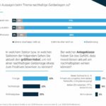 YouGov