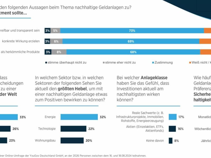 YouGov