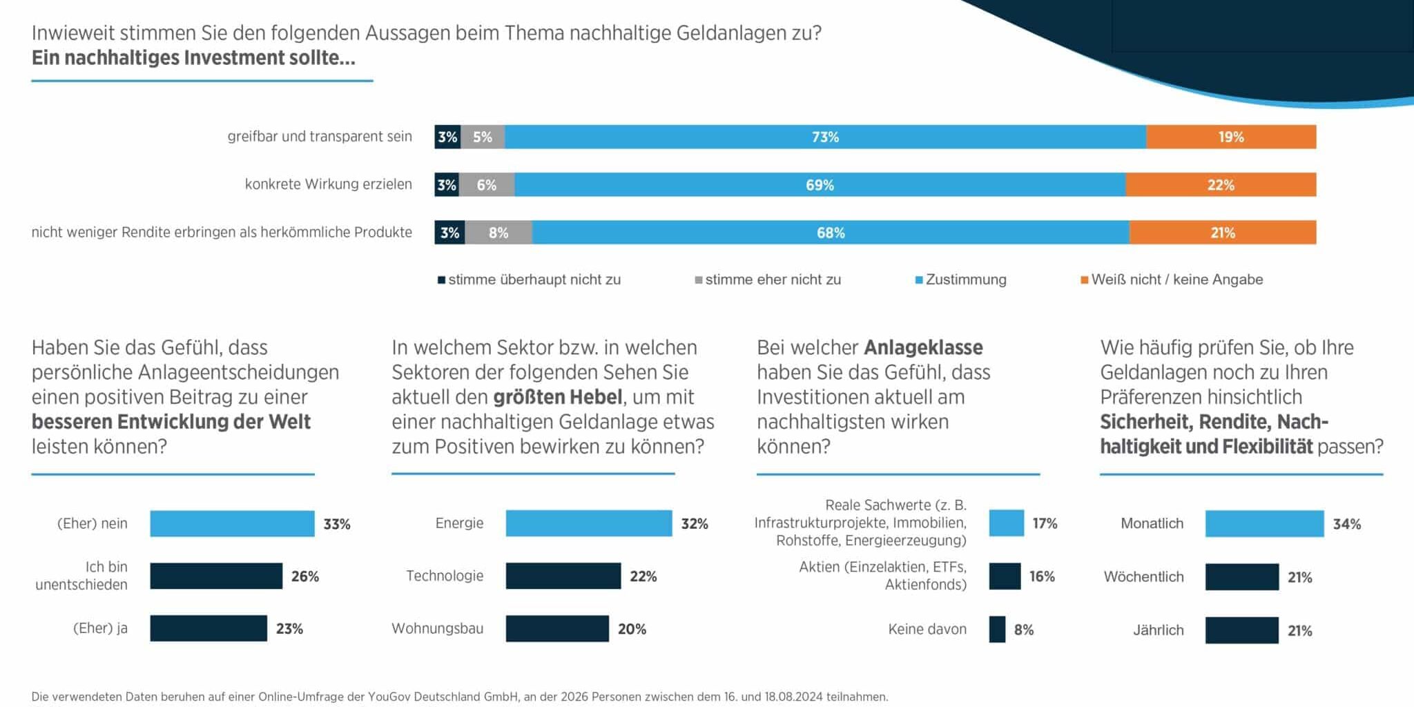 YouGov