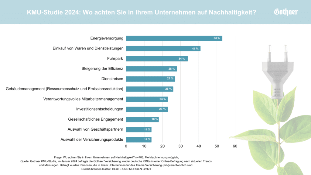 Nachhaltigkeit