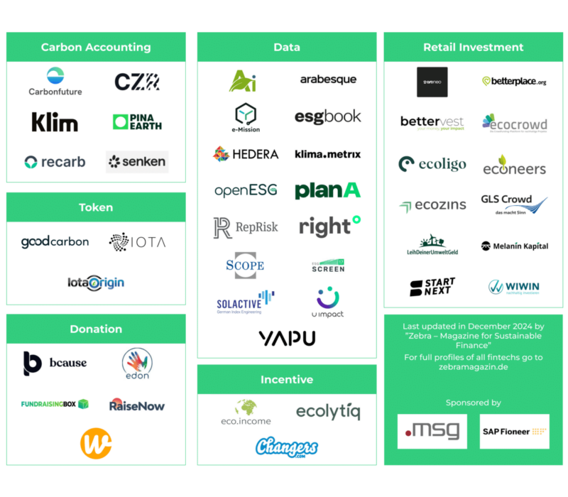 Sustainable Fintech Germany Map von „Zebra – Magazin für Sustainable Finance“. Zuletzt aktualisiert im Dezember 2024. Diese Infografik dürft ihr gerne herunterladen und teilen.