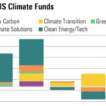 Trum und die Auswirkungen auf Renewables