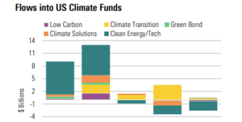 Trum und die Auswirkungen auf Renewables